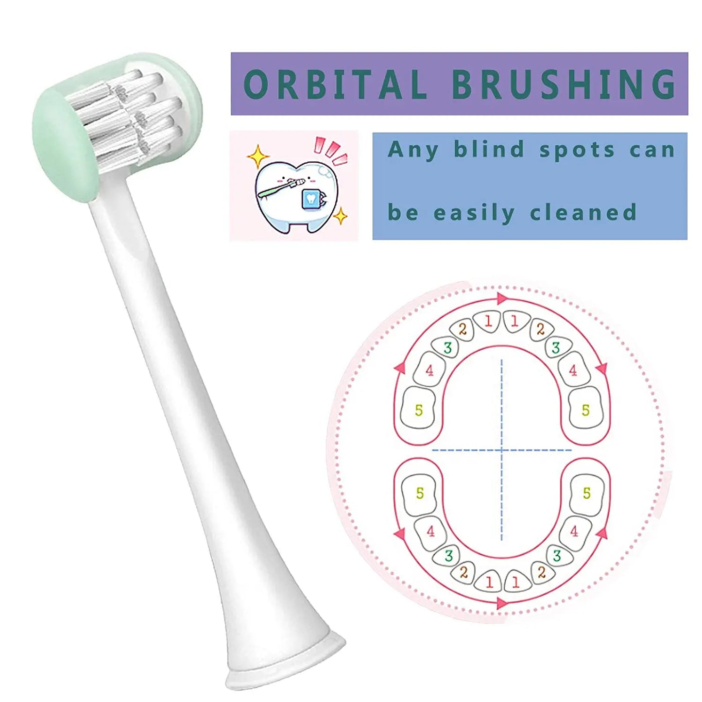 3 Sided Toothbrush Bristles for Special Needs Kids  Autism ToothbrushSoft Bristles Soft and Gentle for Complete Tooth Gum Care